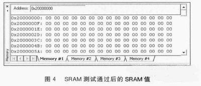 释放所有的SRAM