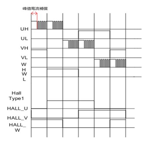 PWM的值具体实现波形