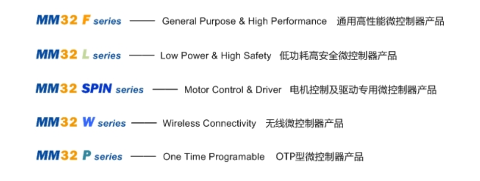 上海灵动微电子MM32系列产品图