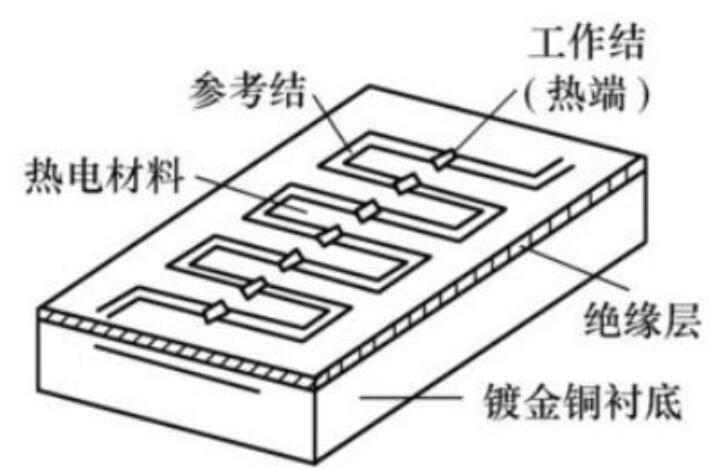 热电堆红外传感器可应用于微波炉