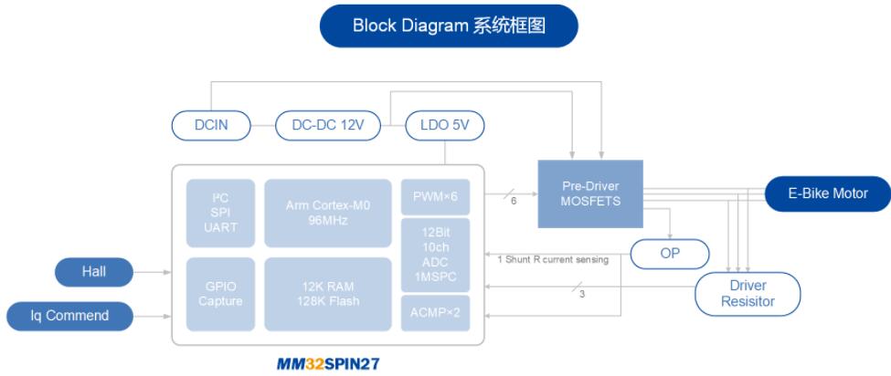 MindSPIN MCU应用系统框图