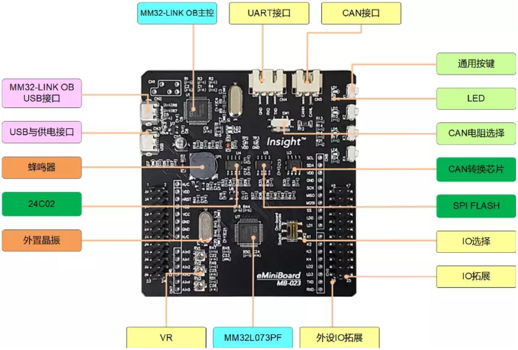 MM32 eMiniBoard 简介