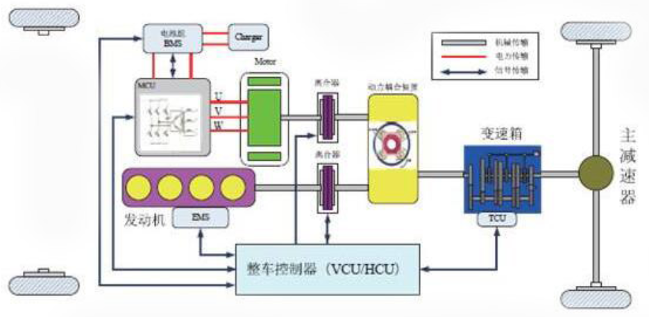 VCU硬件组成