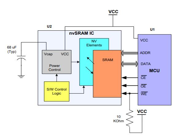 带微控制器的NV-SRAM接口