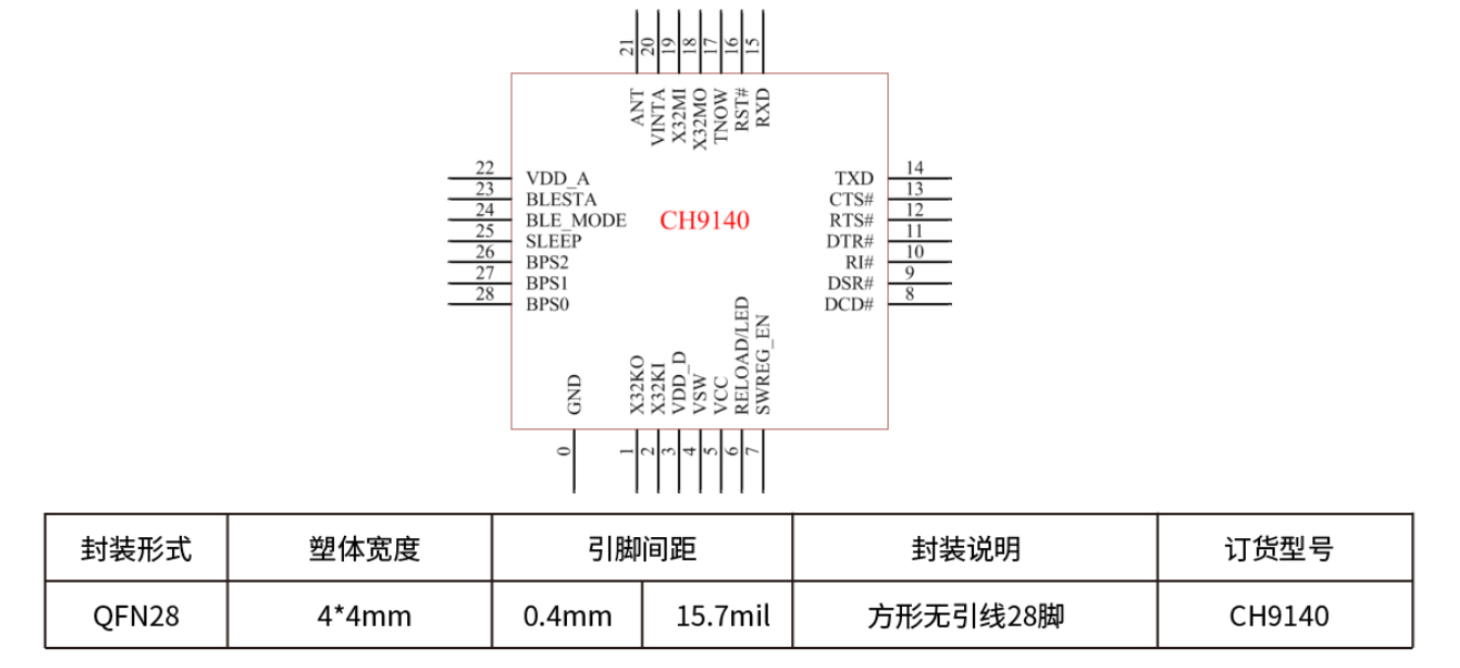 CH9140蓝牙转串口芯片