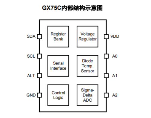 基于温度传感器IC的充电桩解决方案