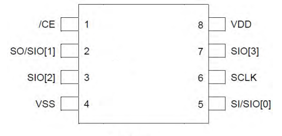 Cascadeteq代理CSS3204LU国产PSRAM芯片