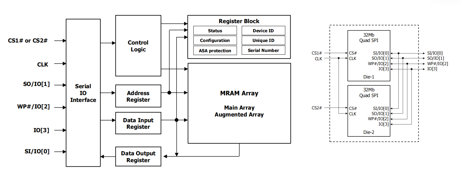 EMI 64Mbit MRAM chip domestic storage replacement